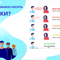 Маска. Когда и зачем носить?