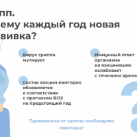 Важность вакцинопрофилактики от гриппа