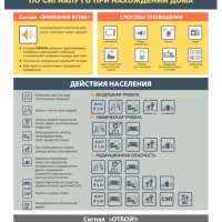 Порядок действий по сигналу "Внимание всем!"